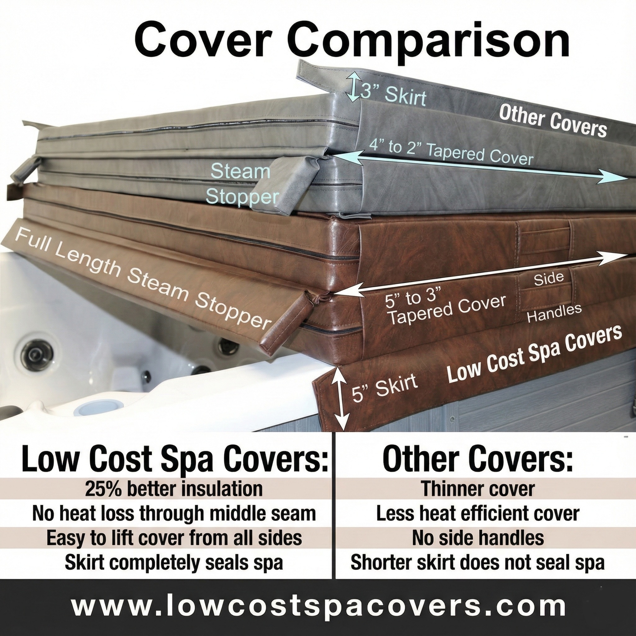 Low Cost Spa Covers